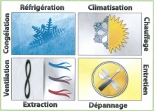 FCM Froid Climatisation Maintenance ouvrier artisan